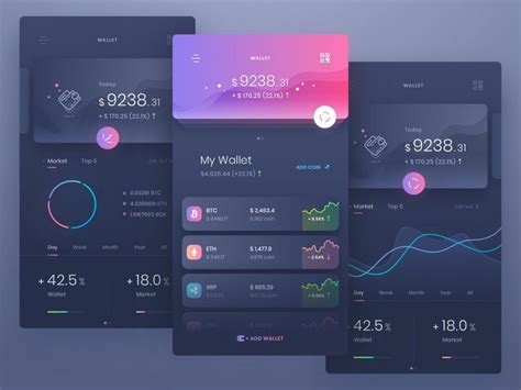 What is the best UI?