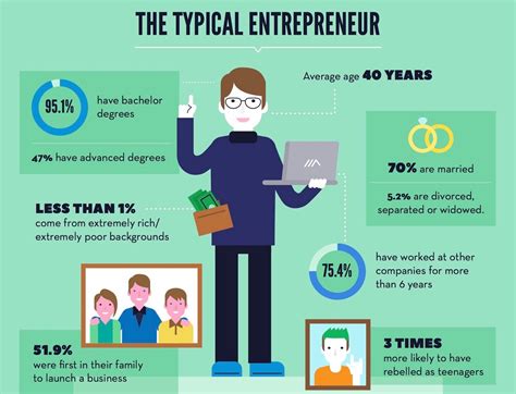 What is the best age to be an entrepreneur?