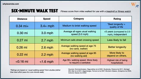 What is the best age to walk?