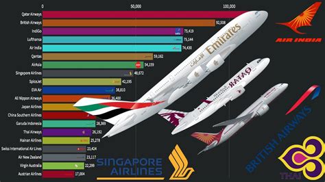 What is the best airline in 2024?