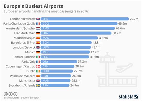 What is the best airport in Europe 2023?