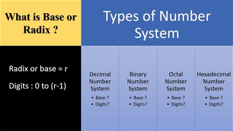 What is the best base number system?
