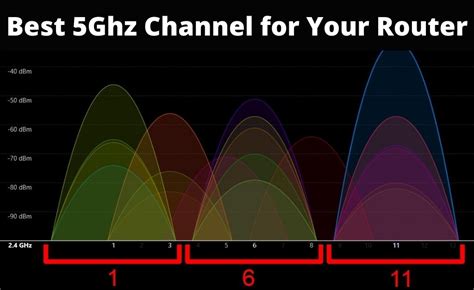 What is the best channel for Wi-Fi?