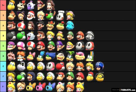What is the best character speed in Mario Kart?