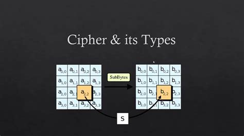 What is the best cipher and why?