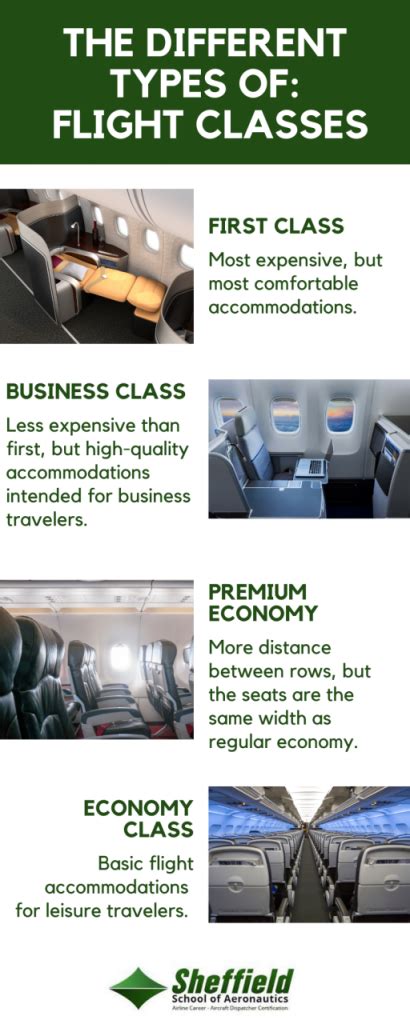 What is the best class on a plane?