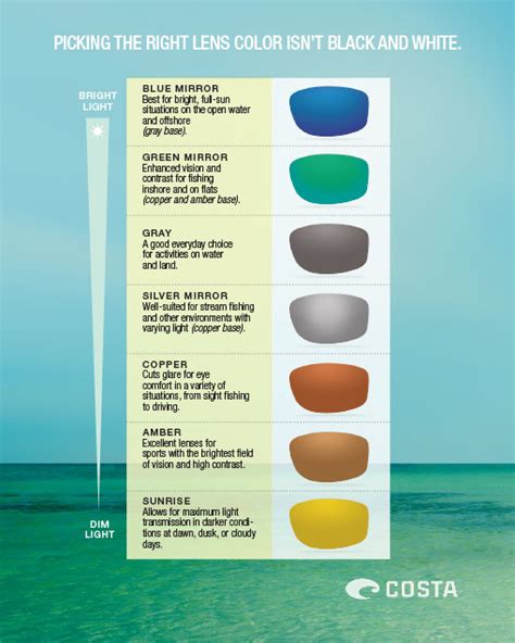 What is the best color for polarized lenses?