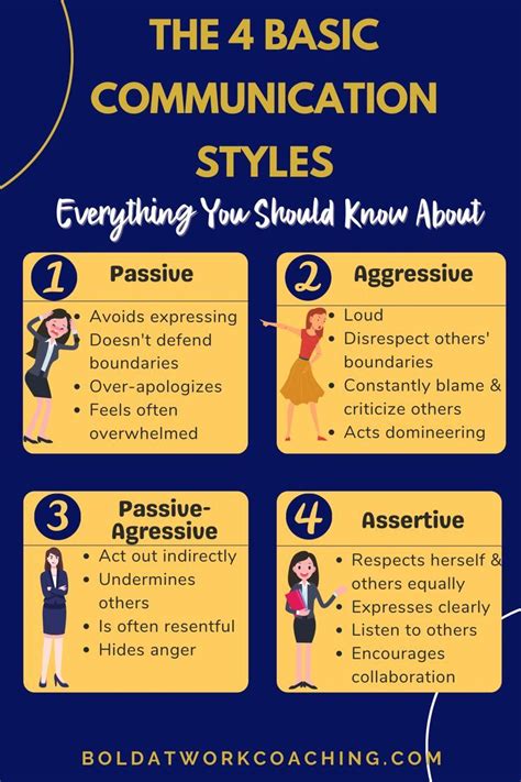 What is the best communication style?