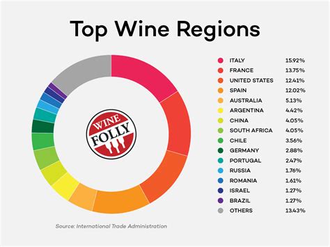 What is the best country for red wine?
