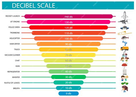 What is the best dB level for voice over?