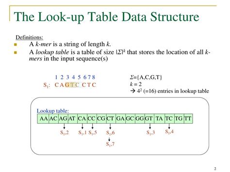 What is the best data structure for lookup table?