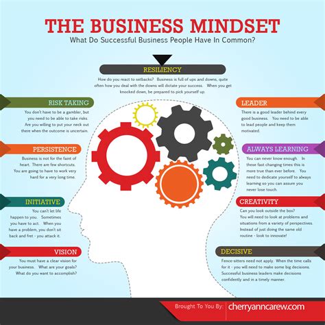 What is the best employee mindset?