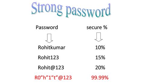 What is the best example of a strong password?