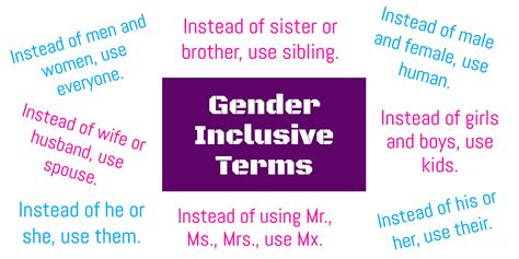 What is the best example of gender neutral language?