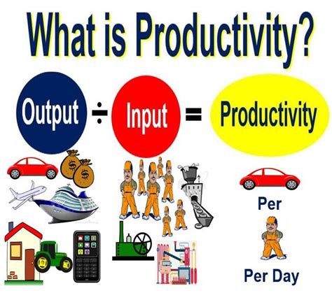 What is the best example of productivity?