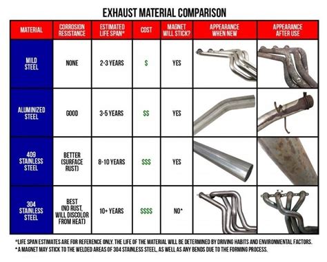 What is the best exhaust size?