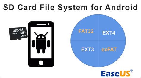 What is the best file system format for Android?