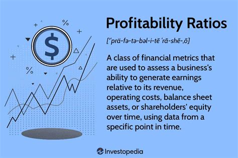 What is the best financial ratio for profitability?