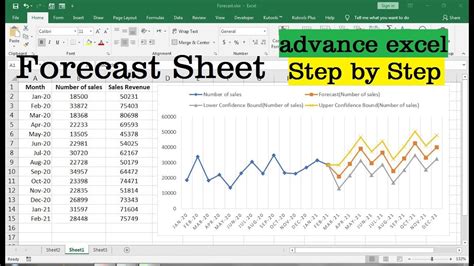 What is the best forecast method in Excel?