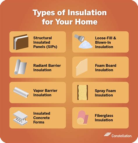What is the best form of wall insulation?