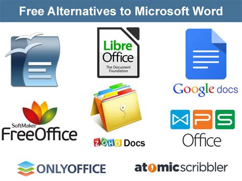What is the best free alternative to Microsoft Word?