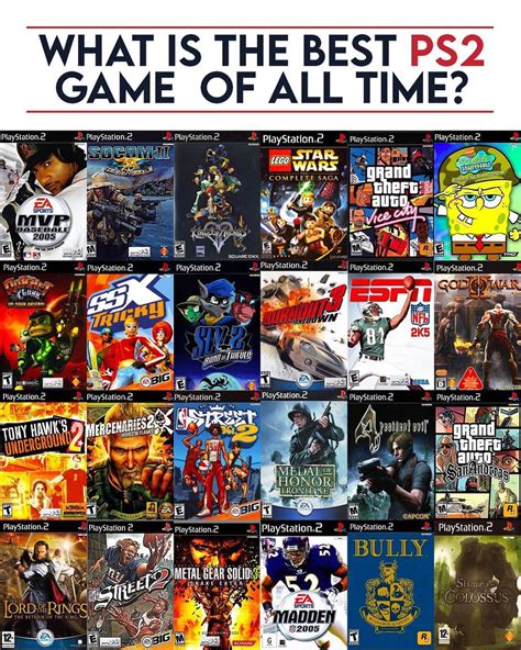 What is the best game in PS2?