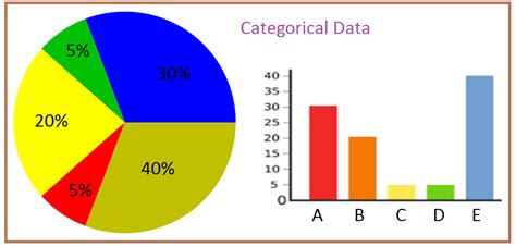 What is the best graph for categorical and quantitative data?