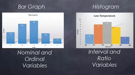 What is the best graph for ordinal data?