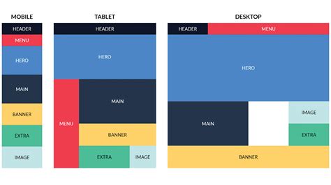 What is the best grid size?