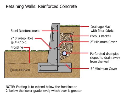 What is the best height for retaining wall?