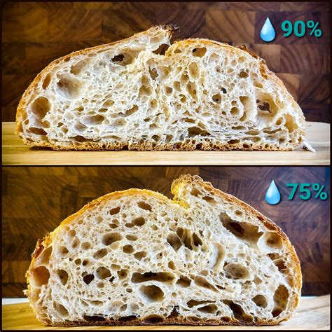 What is the best hydration for bread?