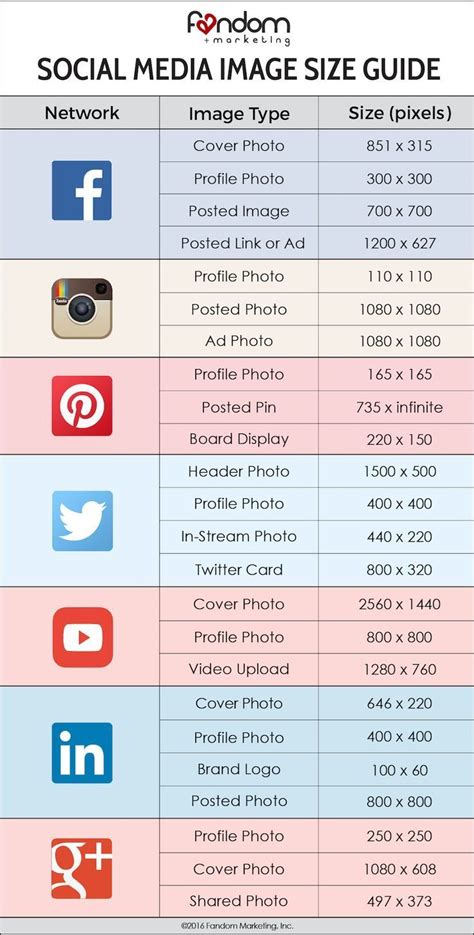 What is the best image format for Twitter?