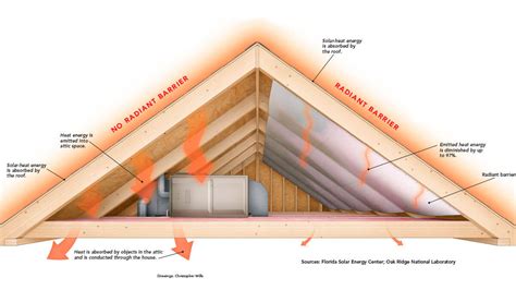 What is the best insulation for cold climates?