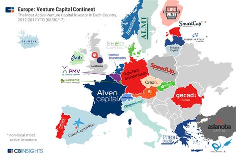 What is the best investment in Europe 2024?