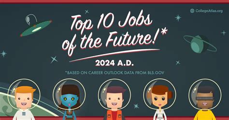 What is the best job in 2024?