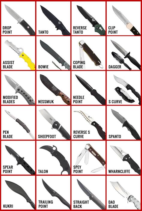 What is the best knife shape for fighting?