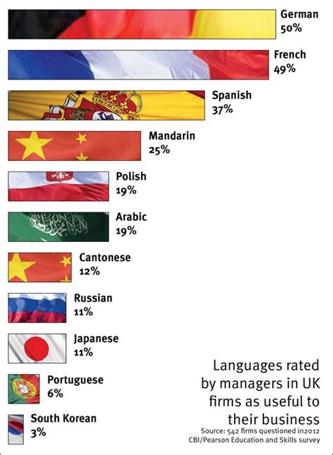 What is the best language for international lawyers?