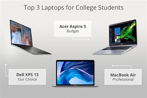 What is the best laptop for college students 2023?