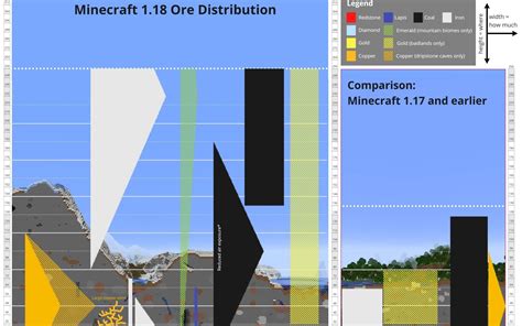What is the best layer for iron in Minecraft?