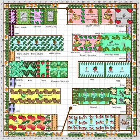 What is the best layout for a vegetable garden?