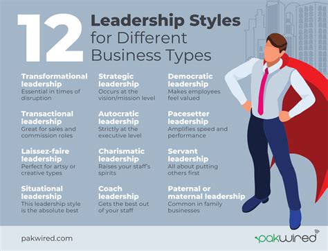 What is the best leadership style?