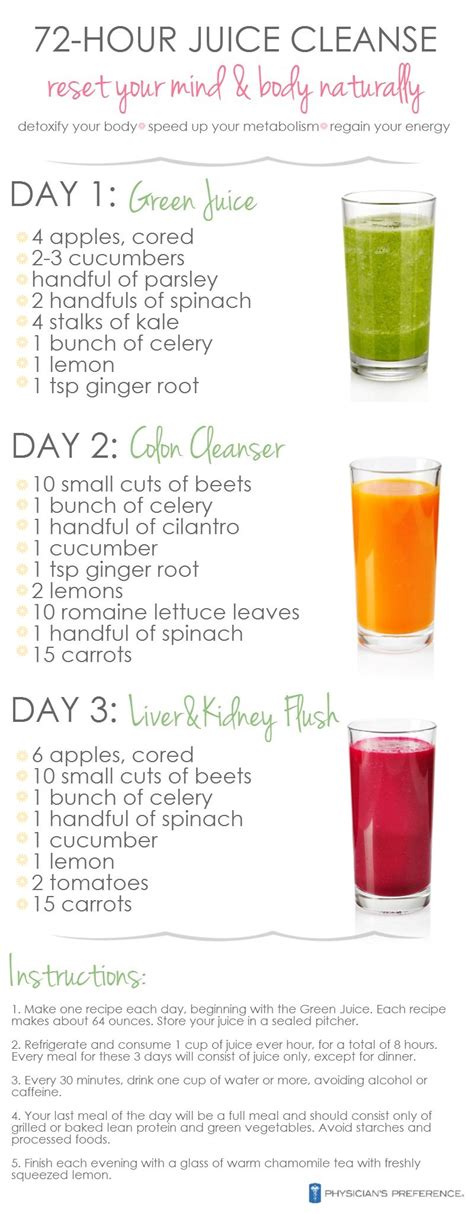 What is the best length of a cleanse?