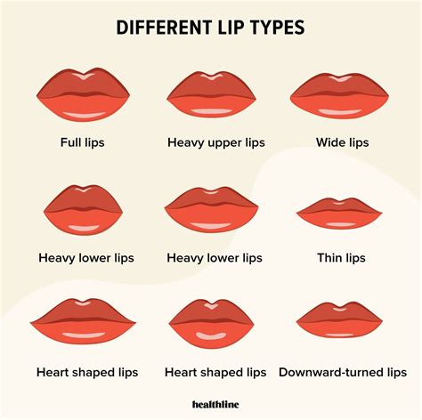 What is the best lip size for kissing?