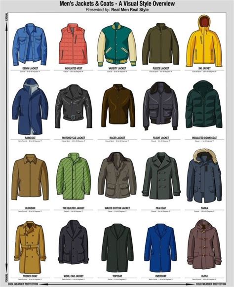 What is the best material for a winter jacket?