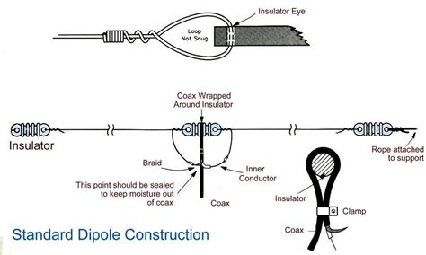 What is the best material for dipole antenna?