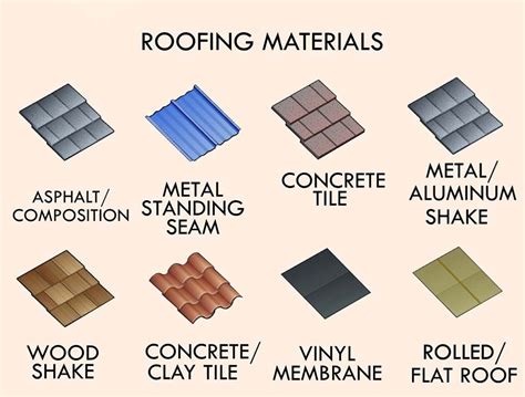 What is the best material to use for roofing?