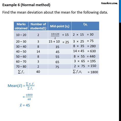 What is the best method of average?