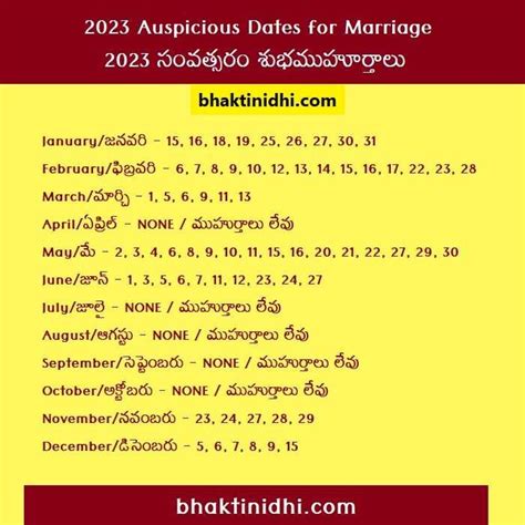 What is the best month to get married in 2023?