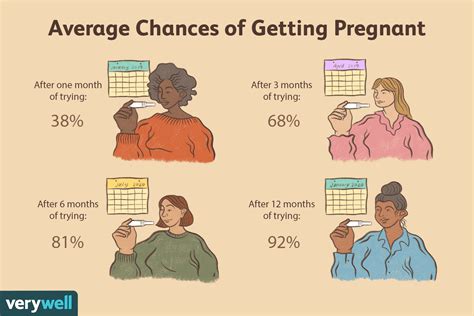 What is the best month to get pregnant?