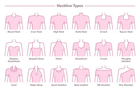 What is the best neckline for overweight?
